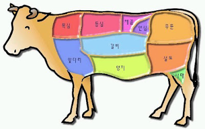 South korea fresh meat and