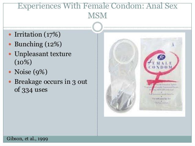 Female Condom Anal
