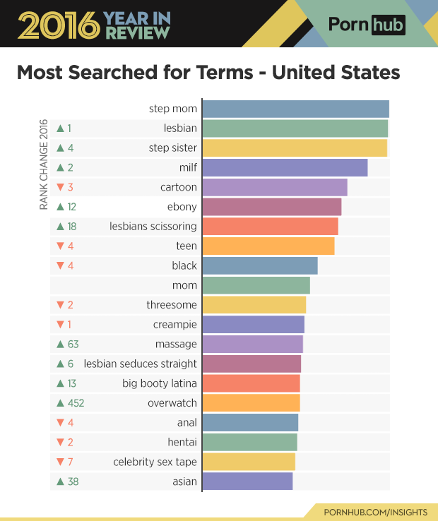 HTML reccomend Search porno keywords